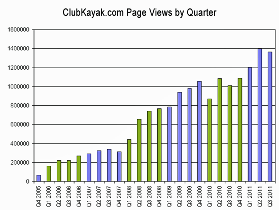 Page Views